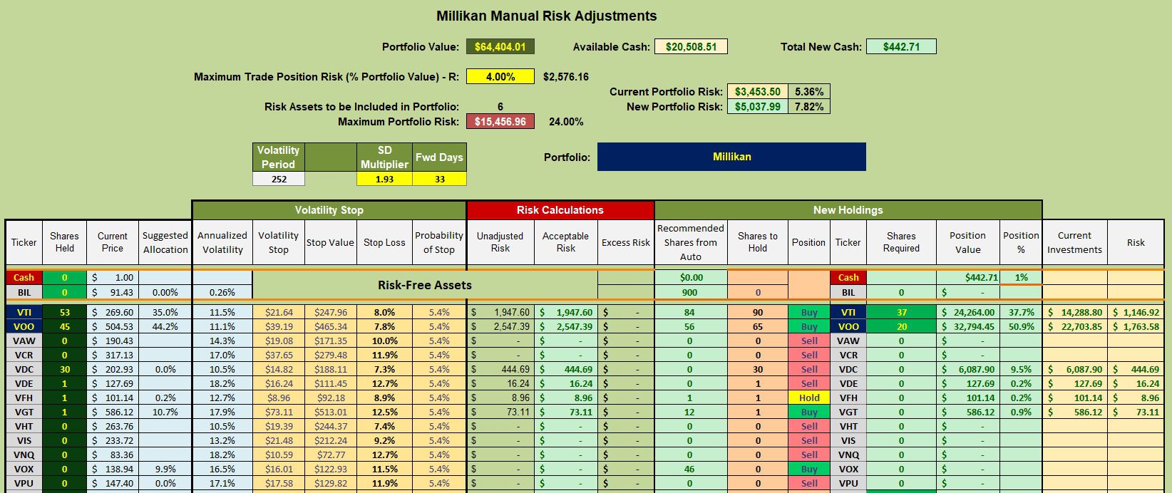 Millikan Sector BPI Portfolio Review: 3 July 2024 3