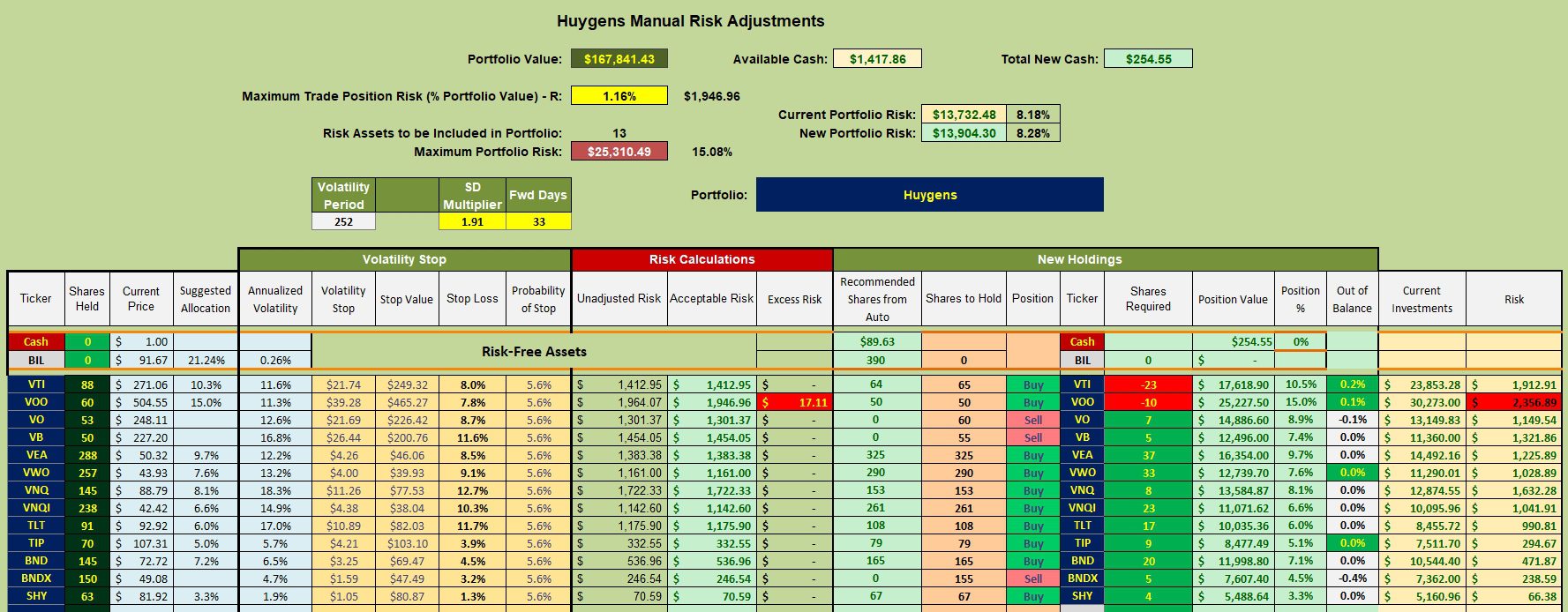 Huygens Asset Allocation Portfolio Review: 19 July 2024 3
