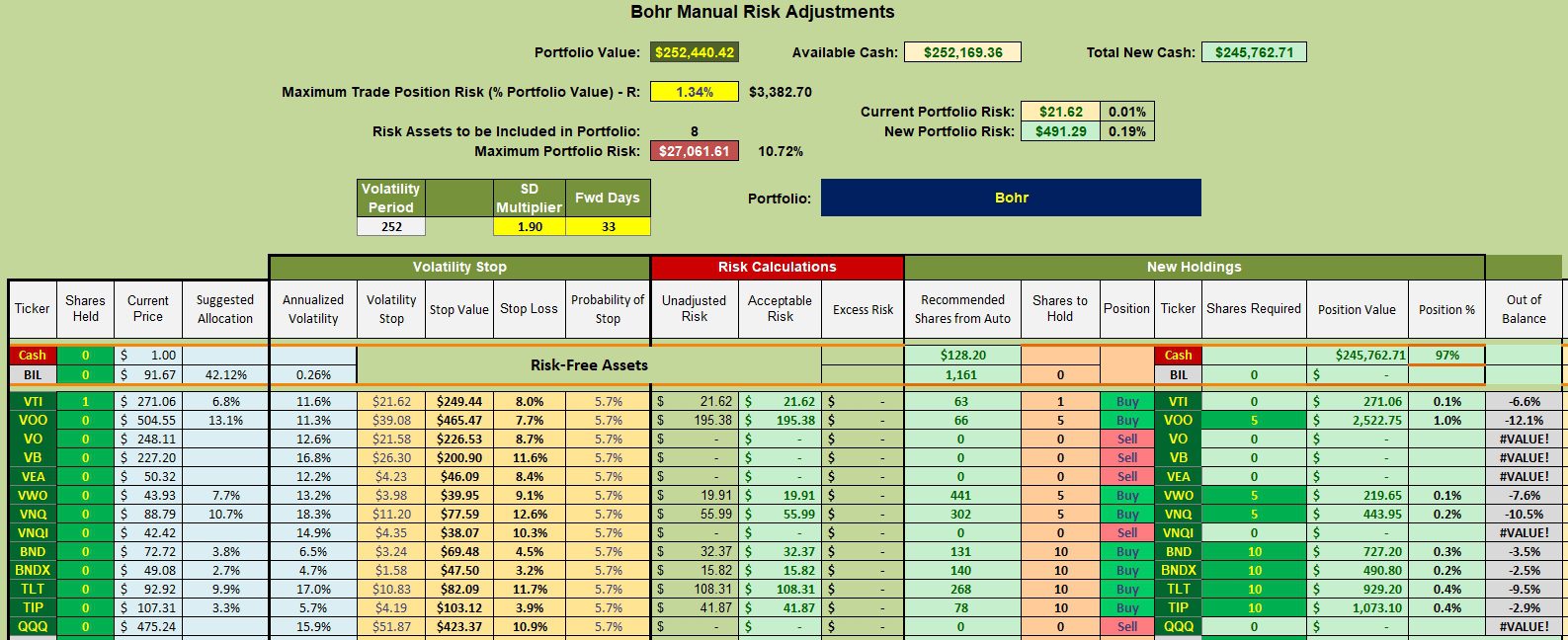 Bohr Portfolio Review: 19 July 2024 3 Bohr Portfolio Review: 19 July 2024 3