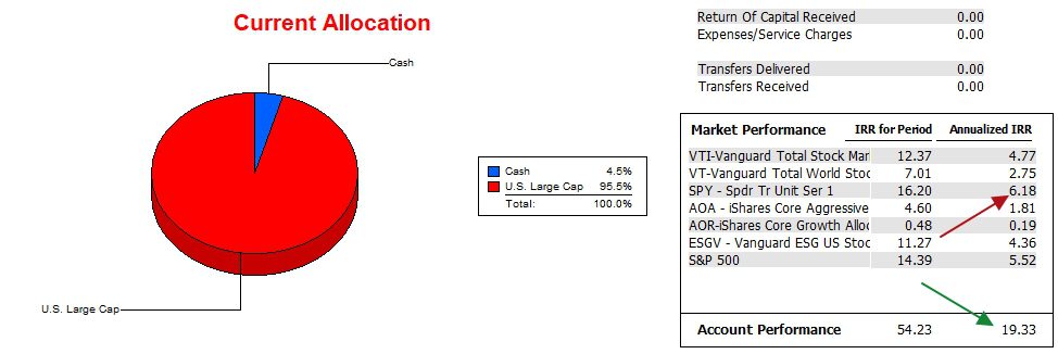 Copernicus Equity Only Portfolio Update: 1 July 2024 3