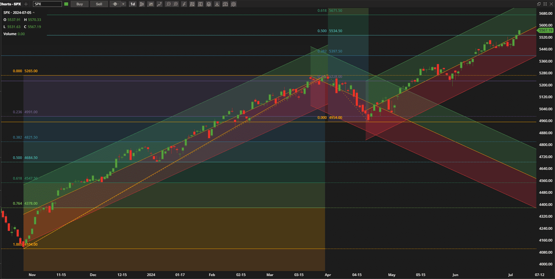 Rutherford Portfolio Review (Tranche 2): 5 July 2024 2