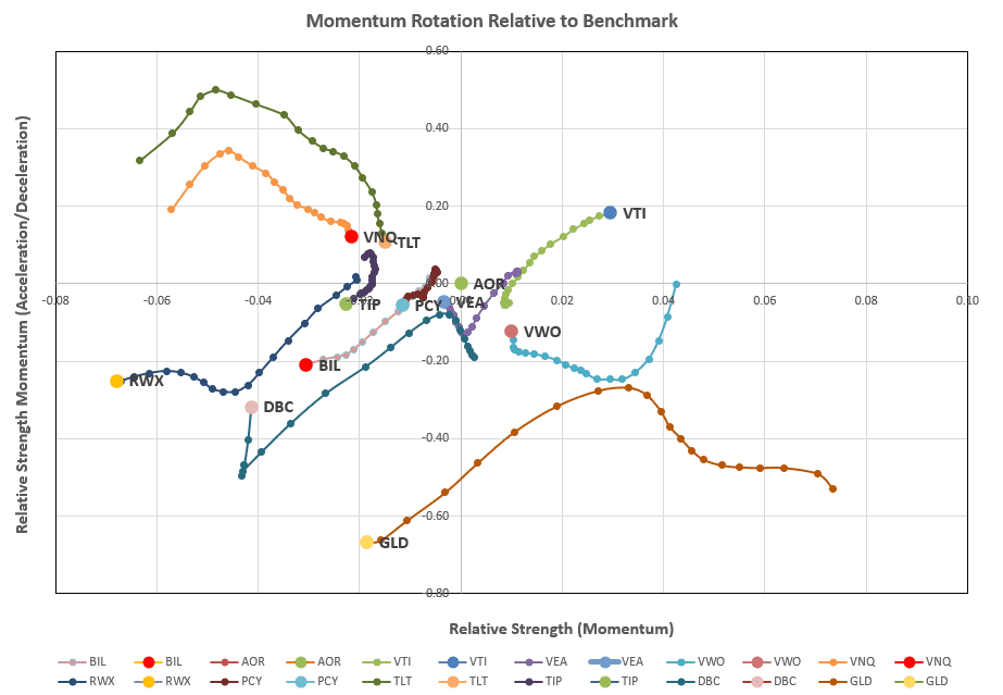 Rutherford Portfolio Review (Tranche 2): 5 July 2024 6