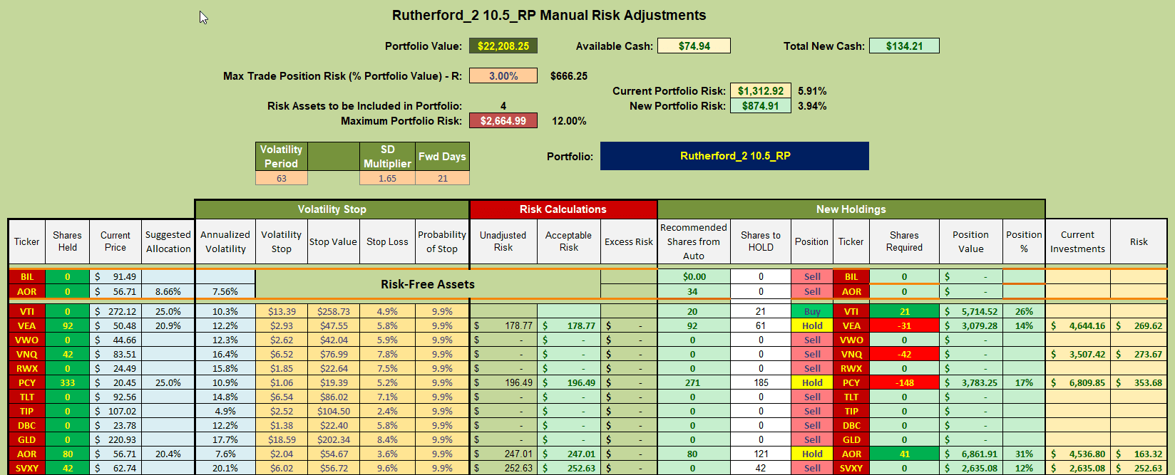 Rutherford Portfolio Review (Tranche 2): 5 July 2024 8