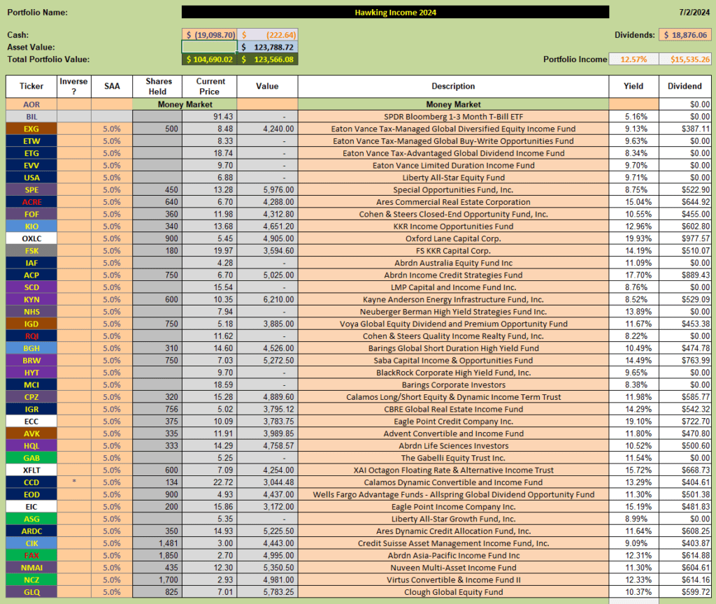 Hawking Portfolio Review: 5 June, 2024 2