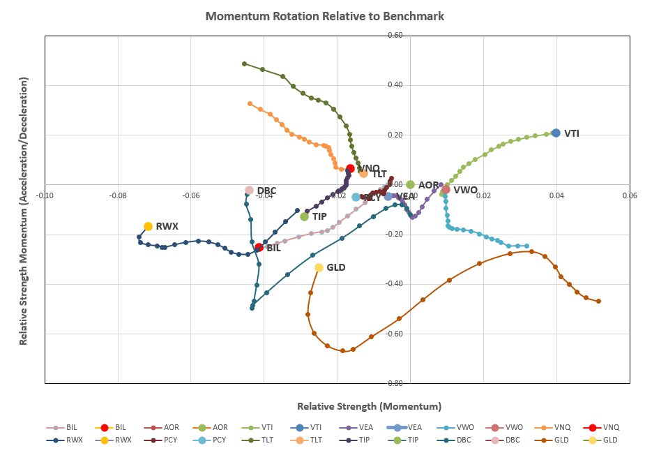 Rutherford Portfolio Review (Tranche 3): 12 July 2024 6