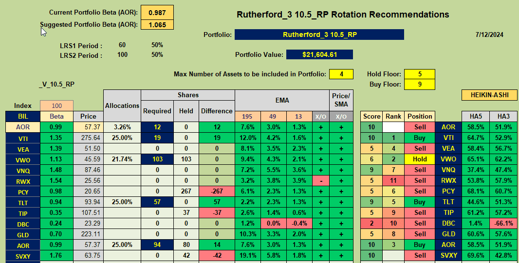 Rutherford Portfolio Review (Tranche 3): 12 July 2024 7