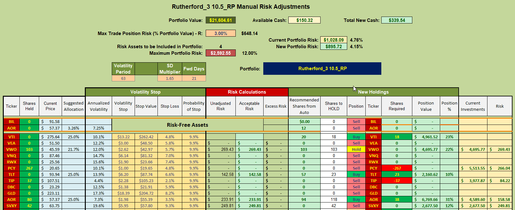 Rutherford Portfolio Review (Tranche 3): 12 July 2024 8