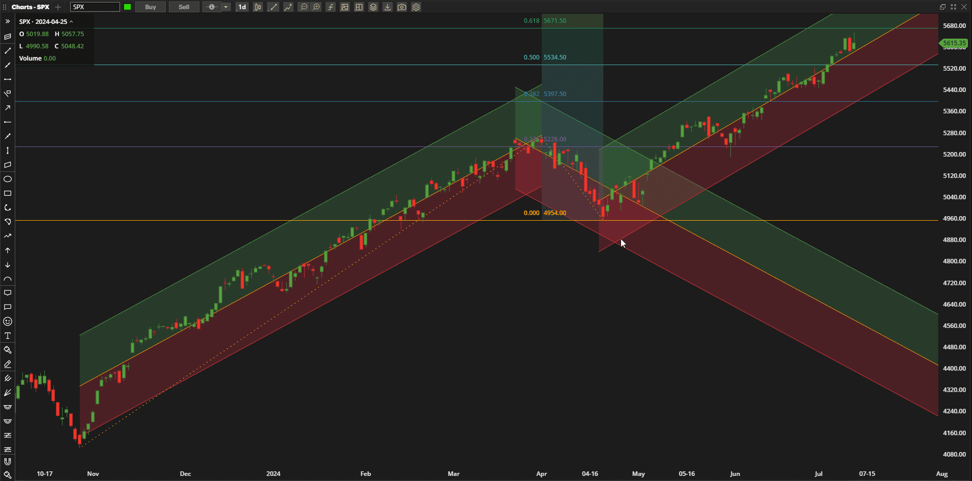 Rutherford Portfolio Review (Tranche 3): 12 July 2024 2