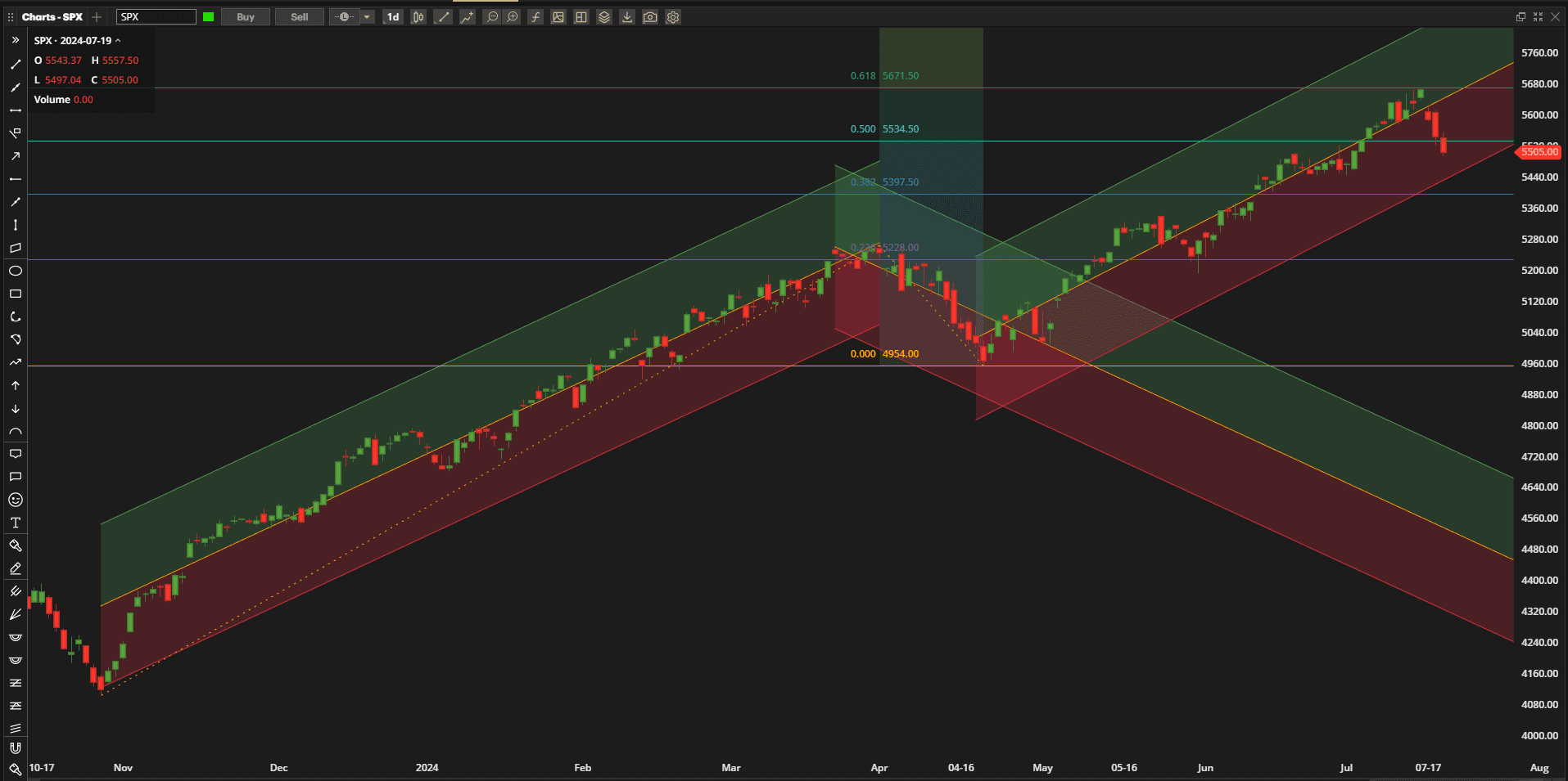 Rutherford Portfolio Review (Tranche 4): 19 July 2024 2