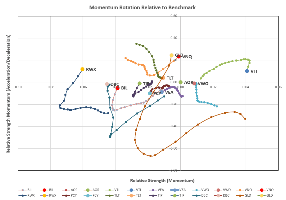 Rutherford Portfolio Review (Tranche 4): 19 July 2024 6