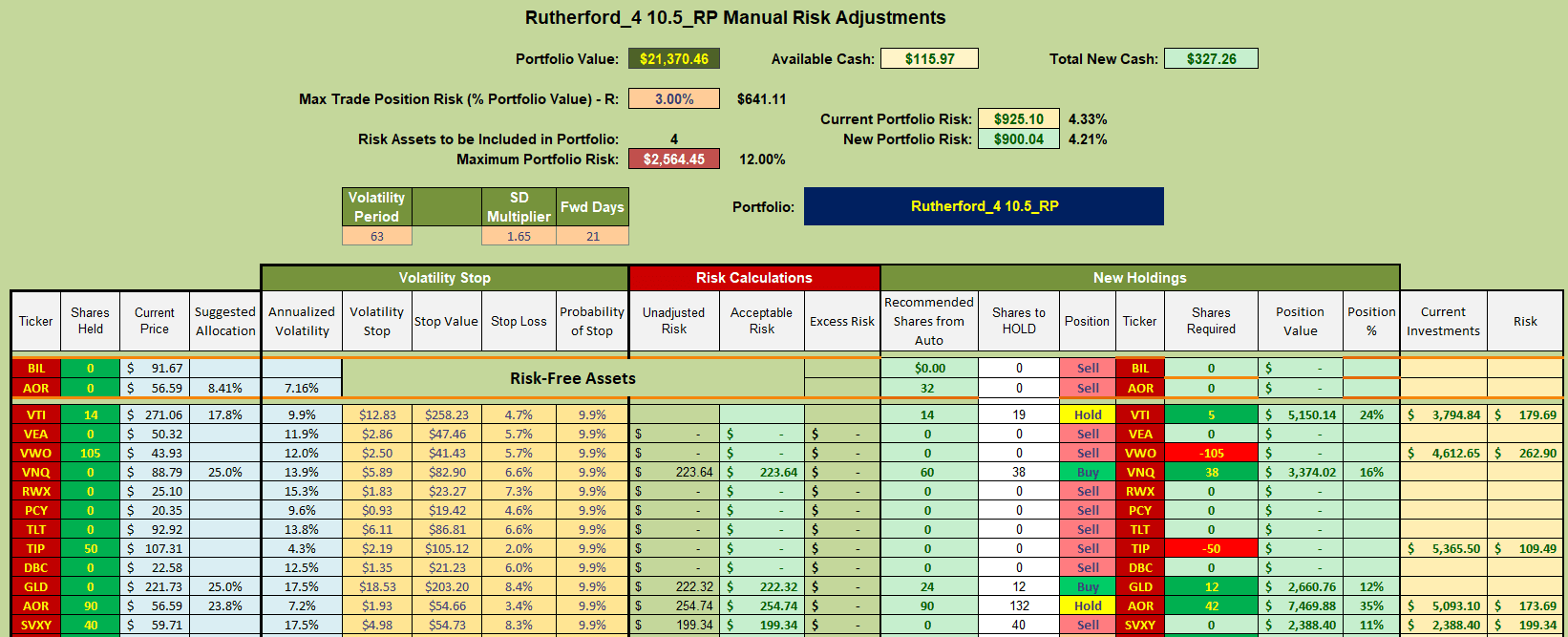 Rutherford Portfolio Review (Tranche 4): 19 July 2024 8