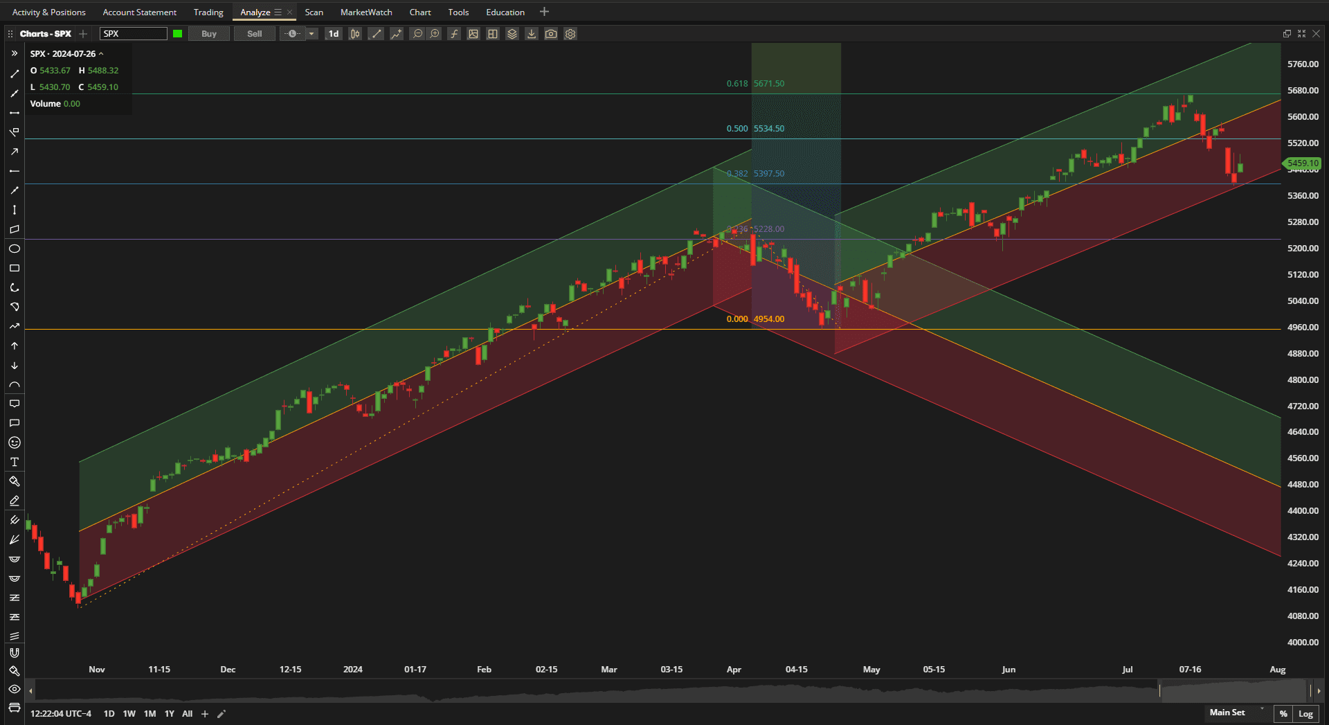 Rutherford Portfolio Review (Tranche 1): 26 July 2024 2