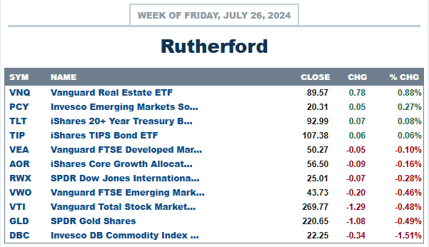 Rutherford Portfolio Review (Tranche 1): 26 July 2024 3