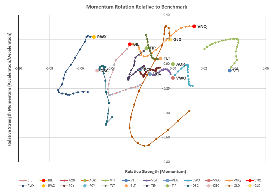 Rutherford Portfolio Review (Tranche 1): 26 July 2024 6