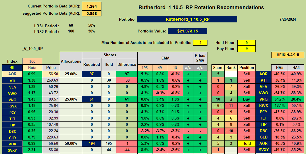 Rutherford Portfolio Review (Tranche 1): 26 July 2024 7