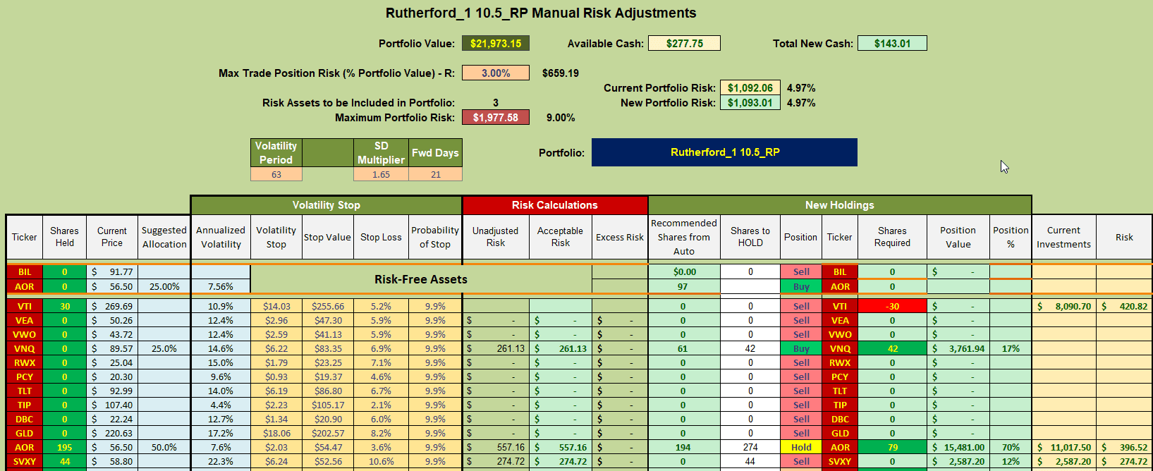 Rutherford Portfolio Review (Tranche 1): 26 July 2024 8