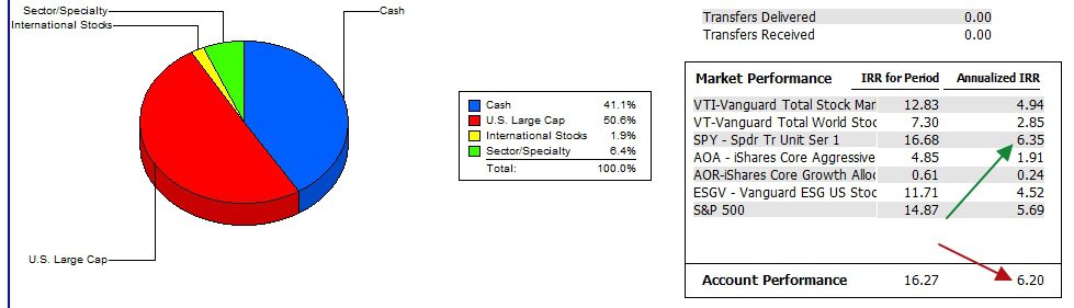 Gauss Sector BPI Portfolio Review: 2 July 2024 4