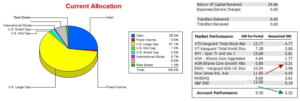 Bethe Asset Allocation Portfolio Review: 30 July 2024 4