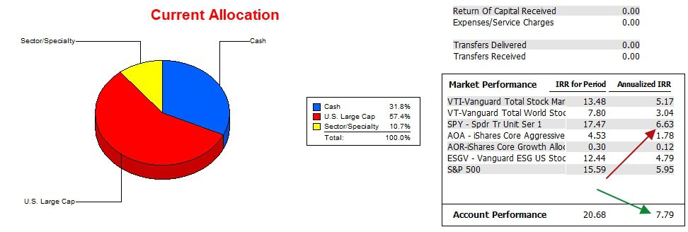 Millikan Sector BPI Portfolio Review: 3 July 2024 4