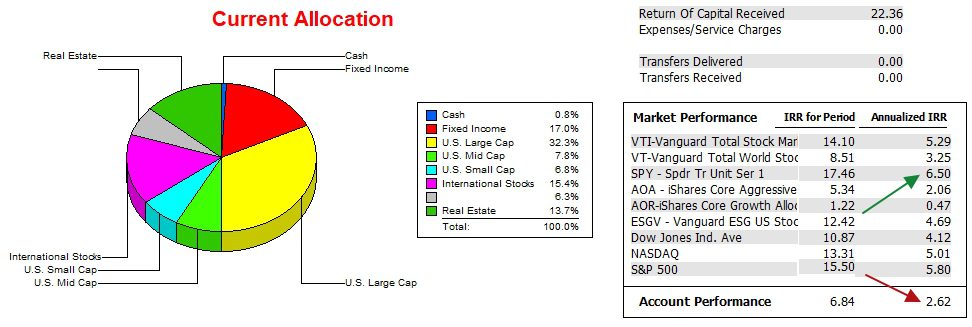 Huygens Asset Allocation Portfolio Review: 19 July 2024 4