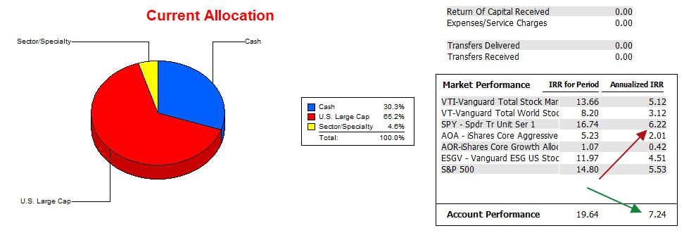 Franklin Sector BPI Portfolio: 24 July 2024 4