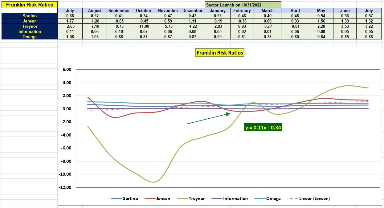 Franklin Sector BPI Portfolio: 24 July 2024 5