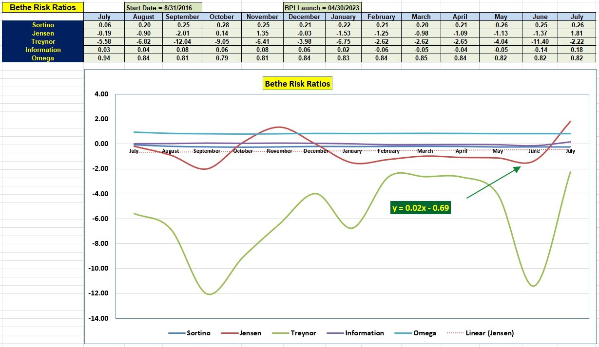 Bethe Asset Allocation Portfolio Review: 30 July 2024 5