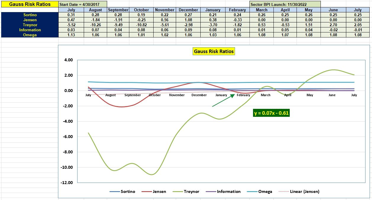 Gauss Sector BPI Portfolio Review: 2 July 2024 5