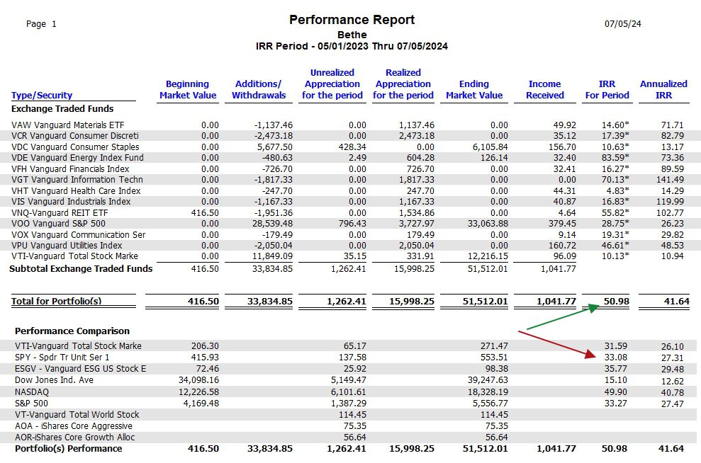 Bethe Sector BPI Portfolio Review: 5 July 2024 6