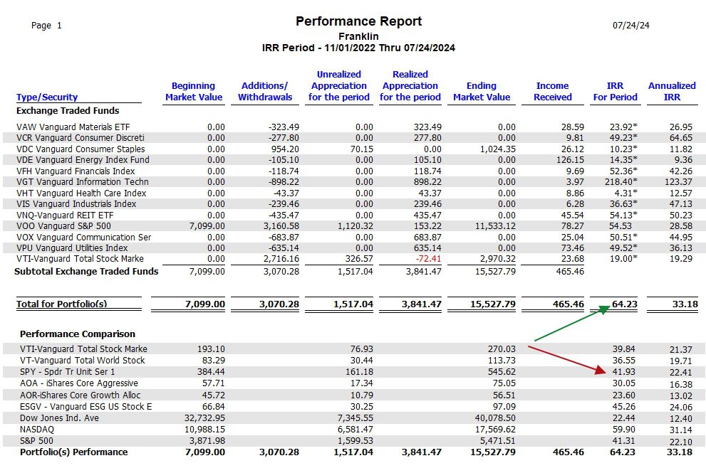 Franklin Sector BPI Portfolio: 24 July 2024 6