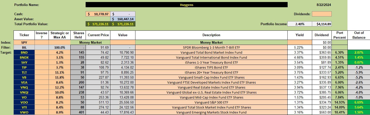 Huygens Asset Allocation Portfolio Review: 23 August 2024 2