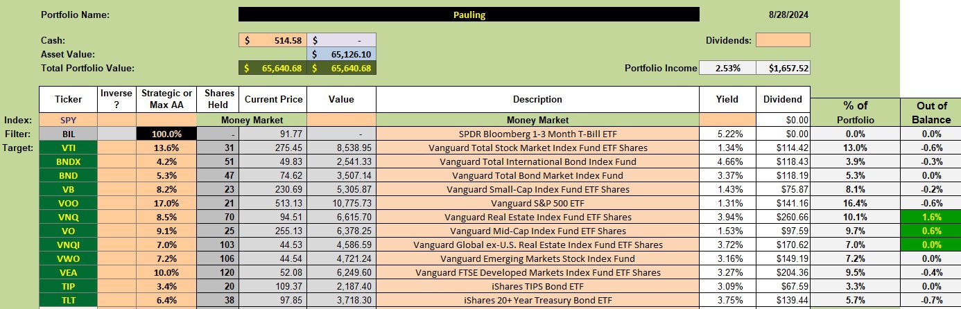 Pauling Asset Allocation Portfolio: 29 August 2024 2