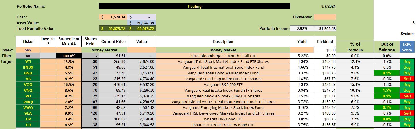 Pauling Asset Allocation Portfolio Update: 8 August 2024 2