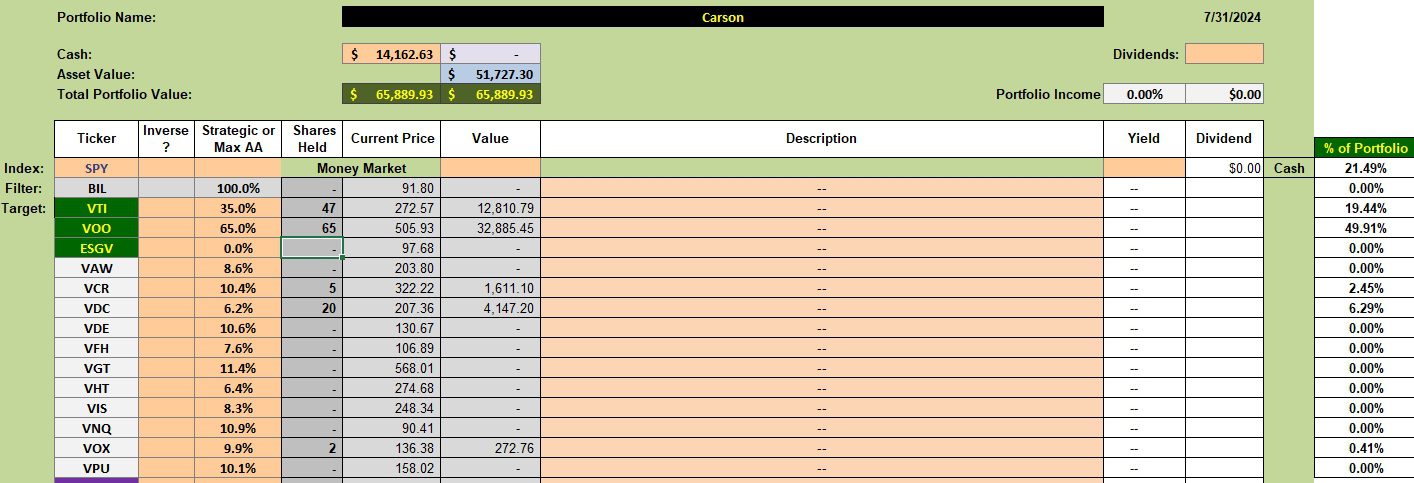 Carson Sector BPI Portfolio Review: 1 August 2024 2