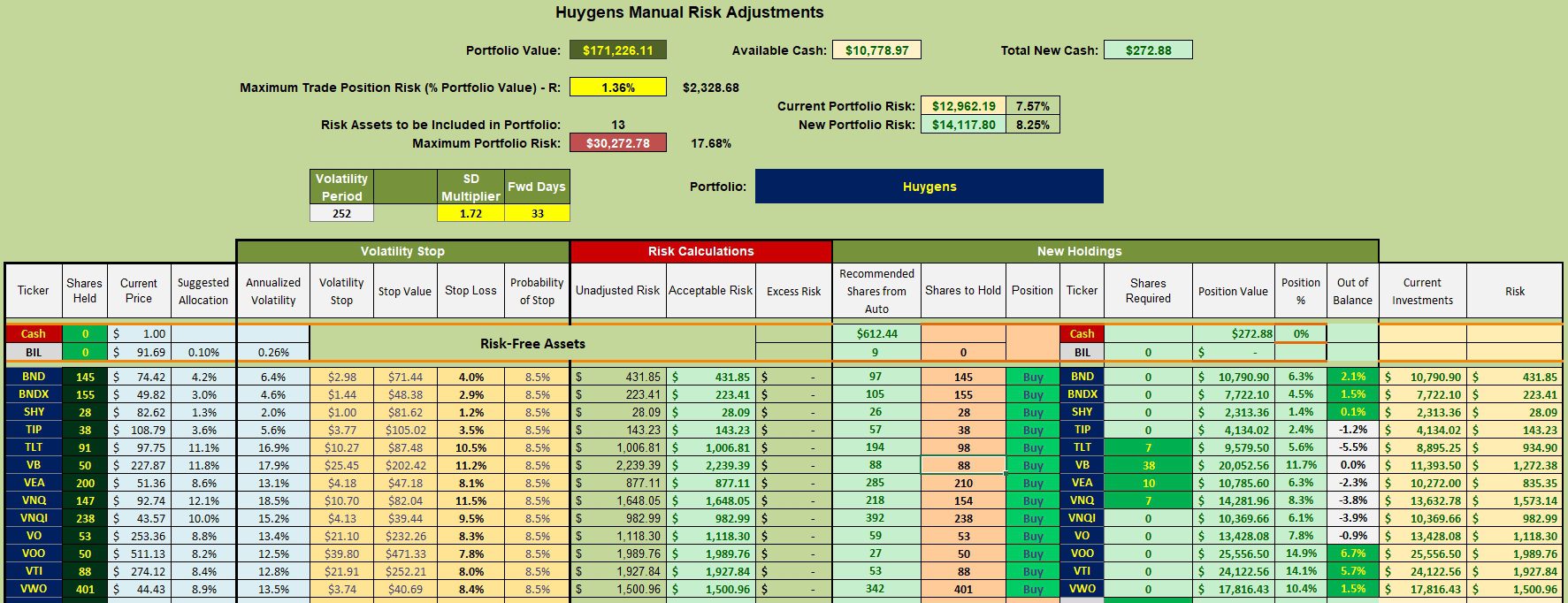 Huygens Asset Allocation Portfolio Review: 23 August 2024 3