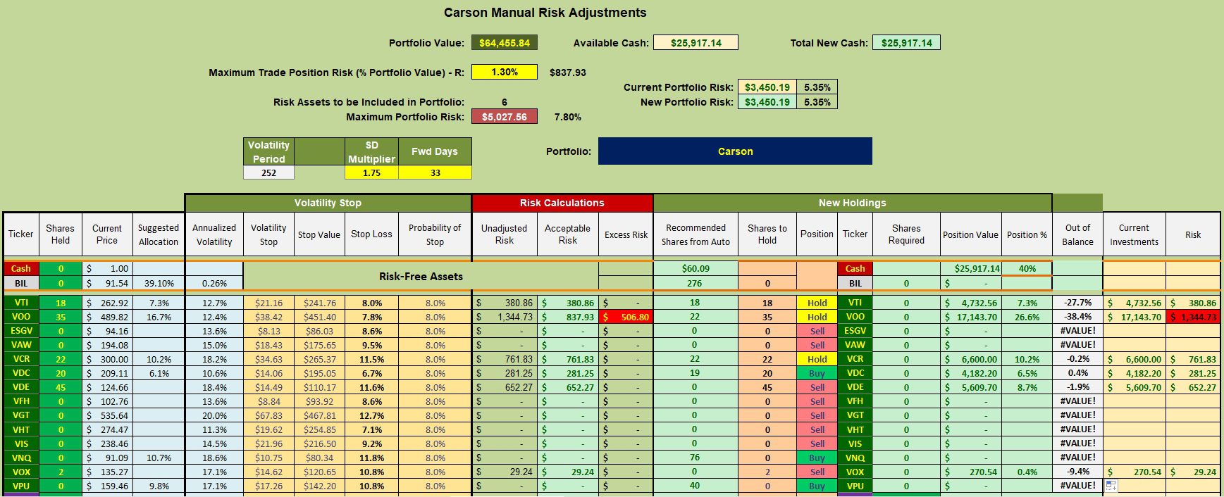 Carson Sector BPI Portfolio Review: 29 August 2024 3