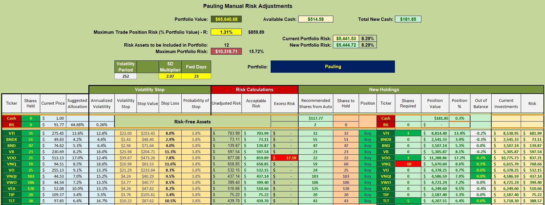 Pauling Asset Allocation Portfolio: 29 August 2024 3