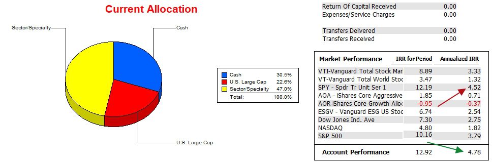 McClintock Sector BPI Portfolio Review: 6 August 2024 3