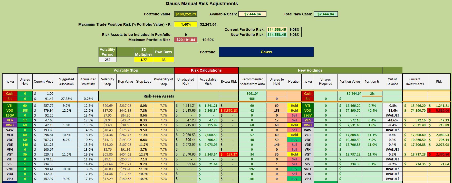 Gauss Sector BPI Portfolio Review: 7 August 2024 3