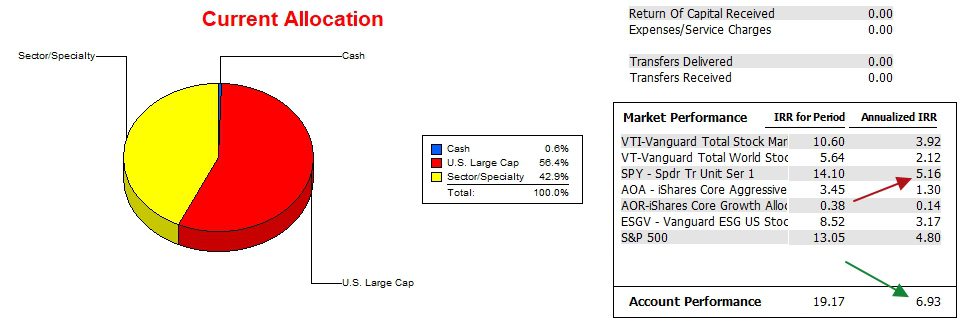 Millikan Sector BPI Portfolio Review: 13 August 2024 3