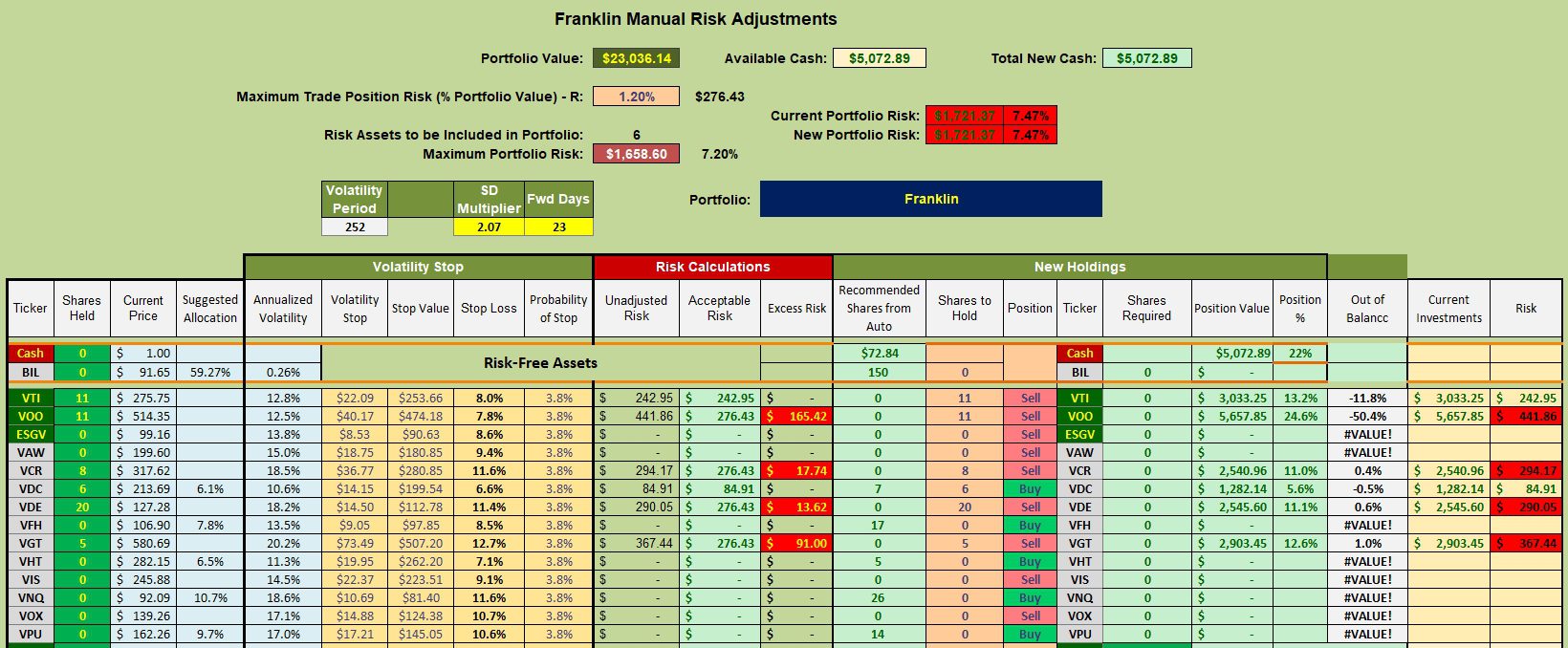Franklin Sector BPI Portfolio Review: 20 August 2024 3