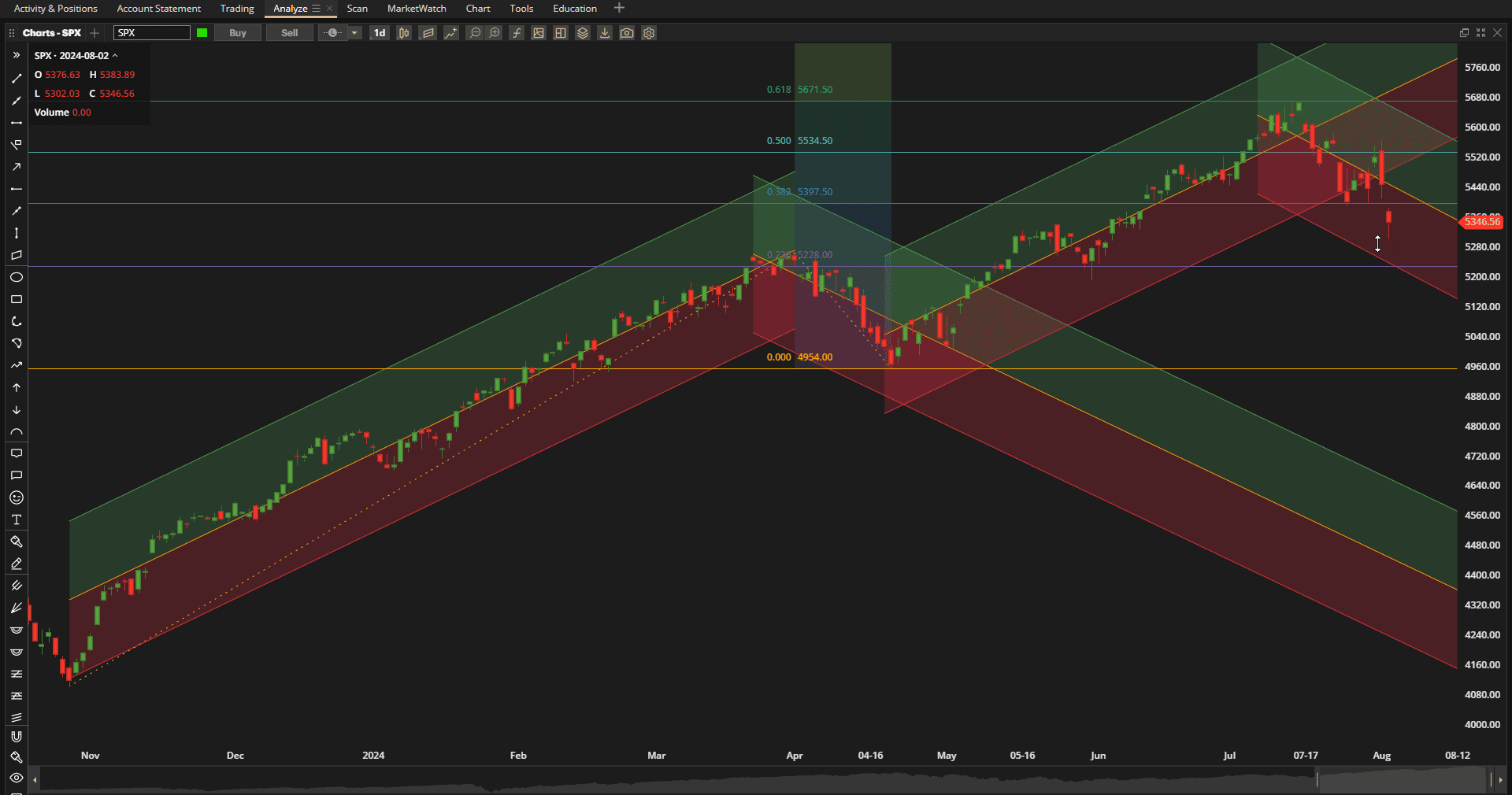 Rutherford Portfolio Review (Tranche 2): 2 August 2024 2