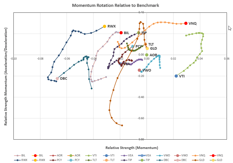 Rutherford Portfolio Review (Tranche 2): 2 August 2024 6