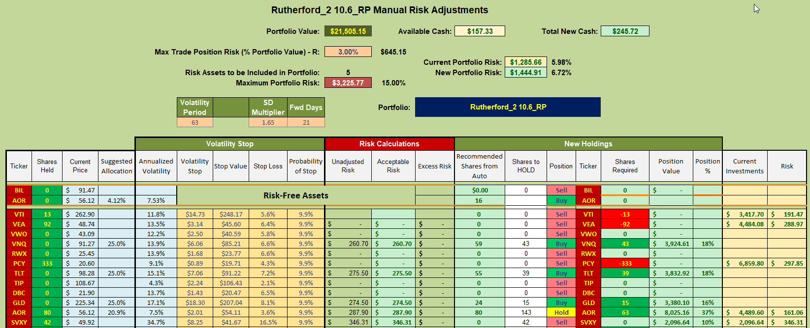 Rutherford Portfolio Review (Tranche 2): 2 August 2024 8