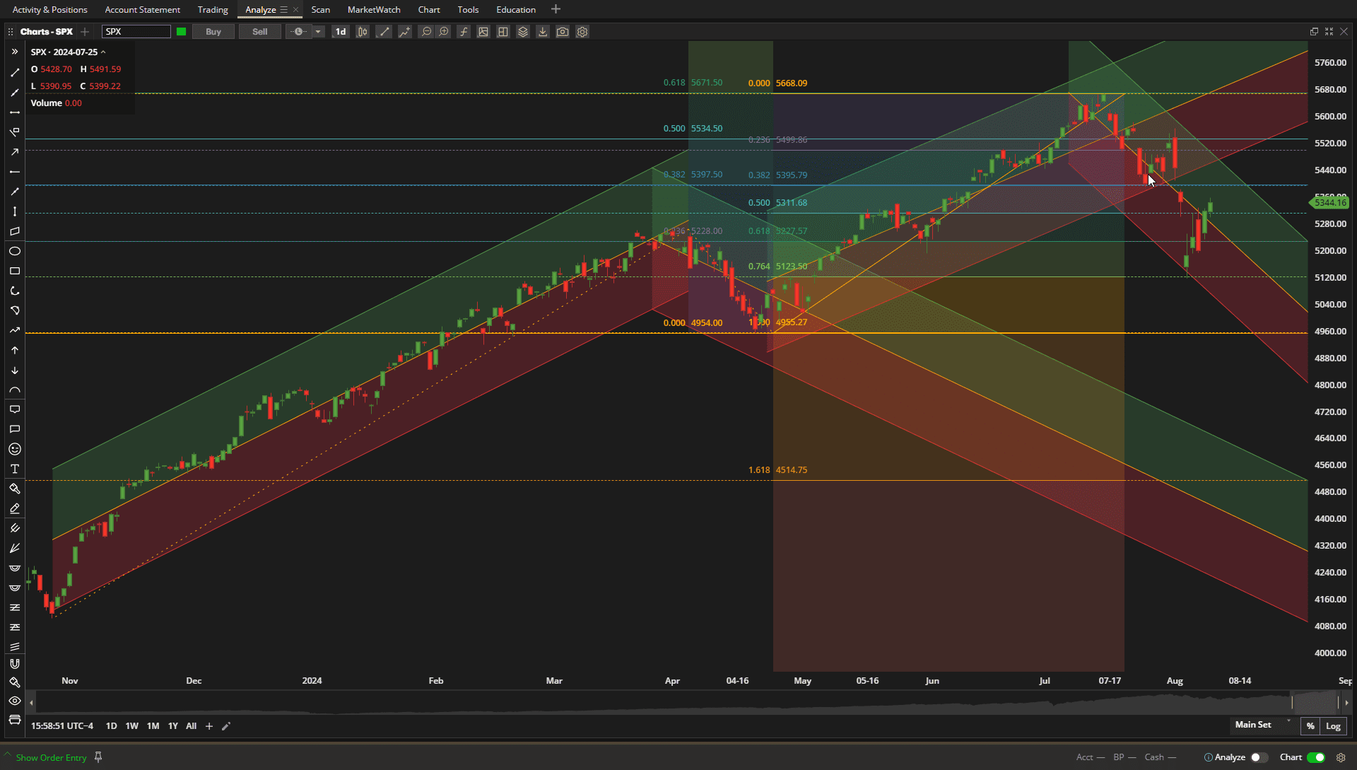 Rutherford Portfolio Review (Tranche 3): 9 August 2024 2