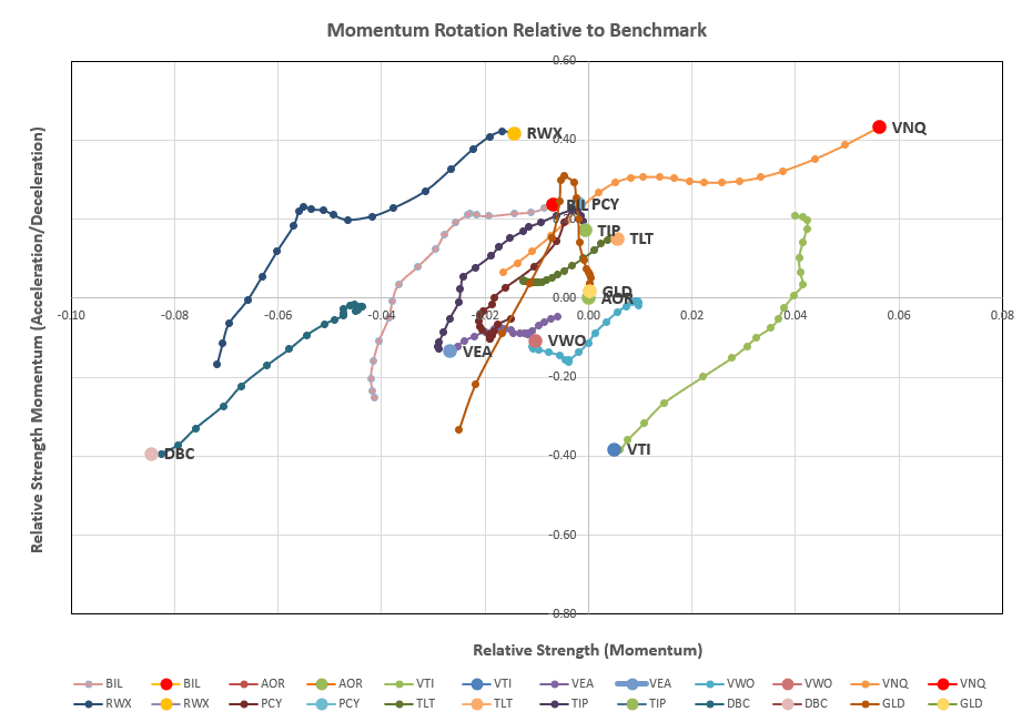 Rutherford Portfolio Review (Tranche 3): 9 August 2024 6