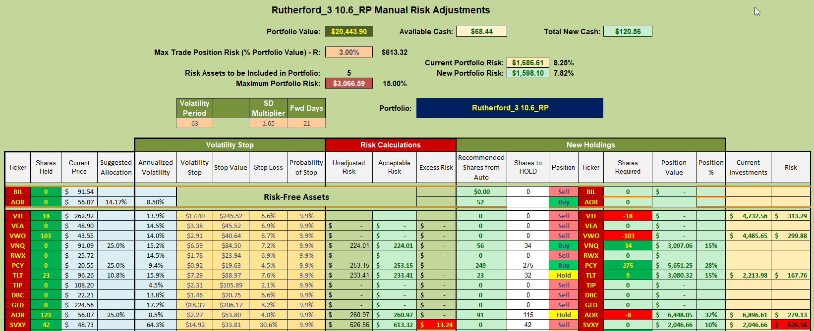 Rutherford Portfolio Review (Tranche 3): 9 August 2024 8