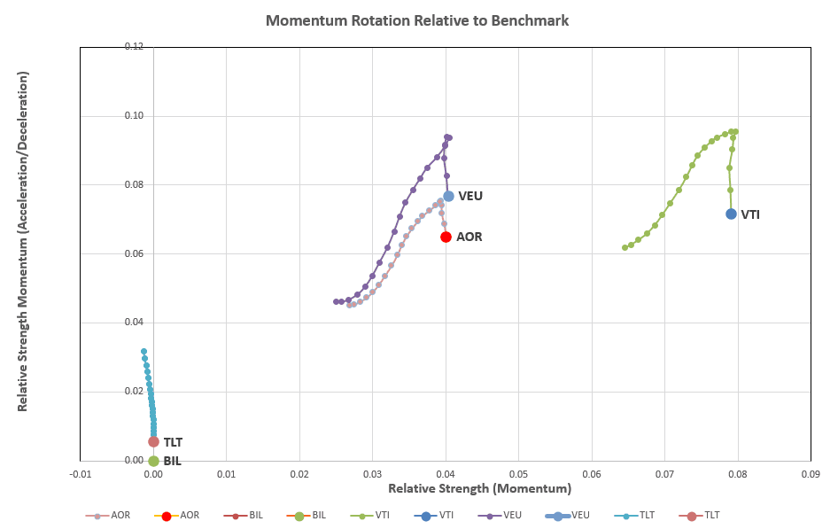 Kahneman-Tversky Portfolio Review: 9 August, 2024 2