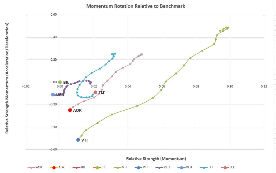 Kahneman-Tversky Portfolio Review: 9 August, 2024 4