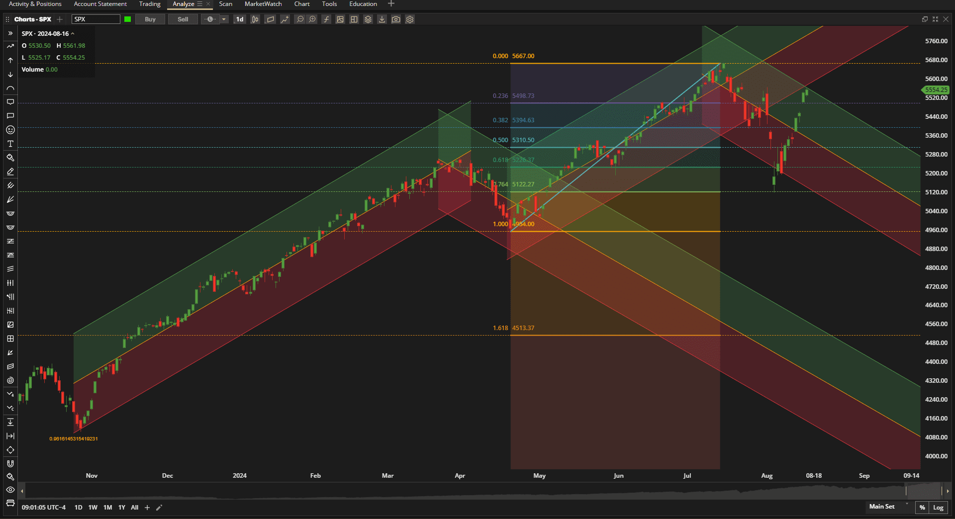 Rutherford Portfolio Review (Tranche 4): 16 August 2024 2